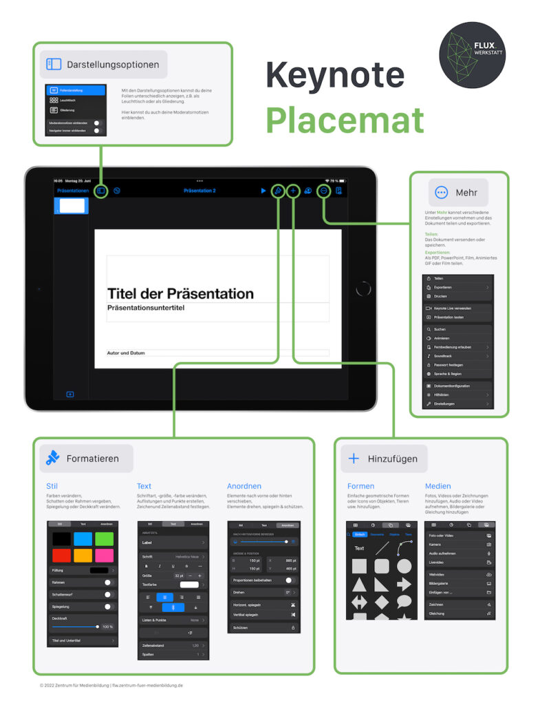 Download Keynote Placemat