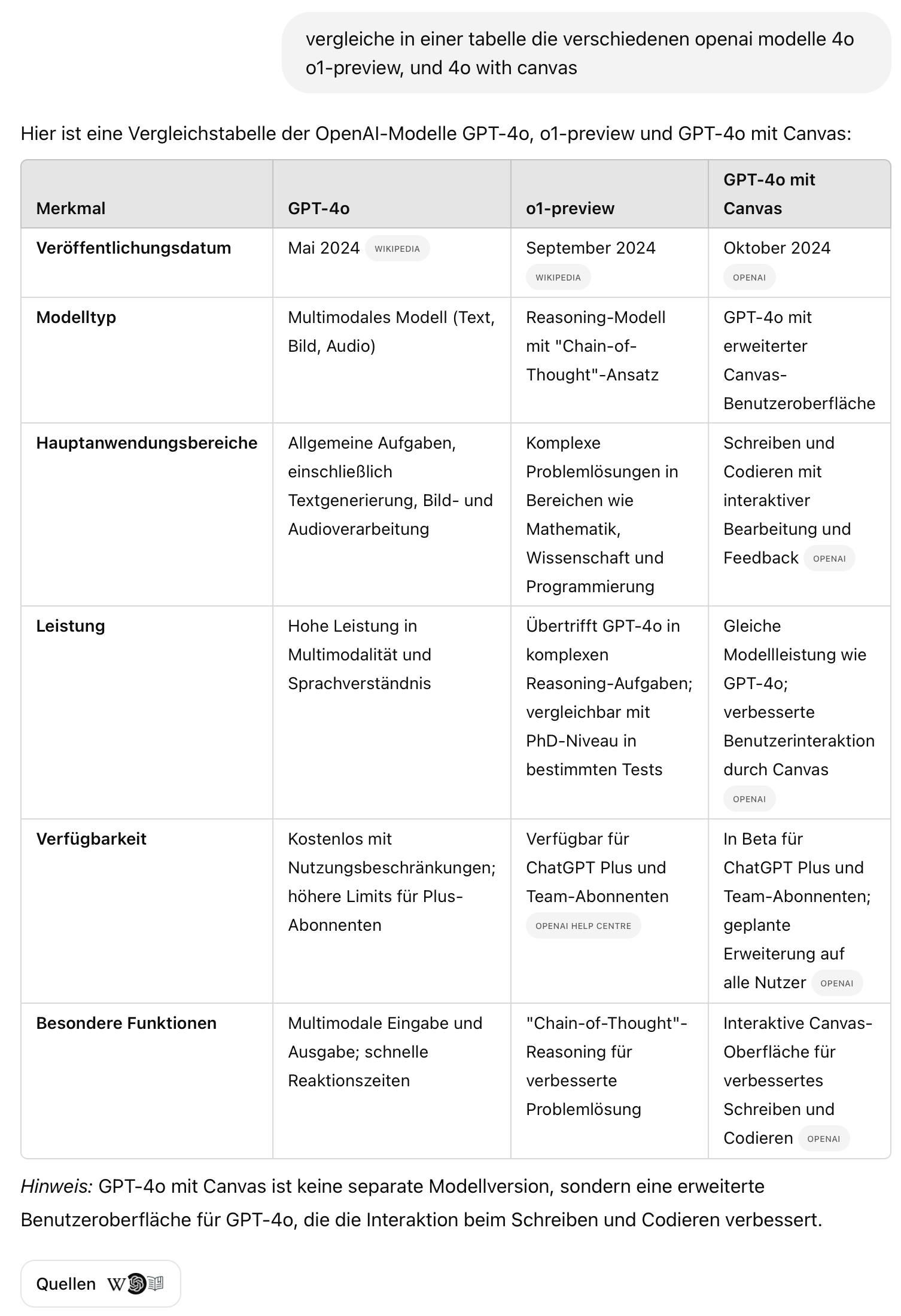 Die Tabelle vergleicht drei verschiedene OpenAI-Modelle: GPT-4o, o1-preview und GPT-4o mit Canvas. Sie ist wie folgt strukturiert:
	1.	Merkmal: Kategorien für den Vergleich (z. B. Veröffentlichungsdatum, Modelltyp, Hauptanwendungsbereiche usw.).
	2.	GPT-4o:
	•	Veröffentlichungsdatum: Mai 2024.
	•	Modelltyp: Multimodales Modell (Text, Bild, Audio).
	•	Hauptanwendungsbereiche: Allgemeine Aufgaben wie Textgenerierung, Bild- und Audiobearbeitung.
	•	Leistung: Hohe Leistung in Multimodalität und Sprachverständnis.
	•	Verfügbarkeit: Kostenlos mit Nutzungseinschränkungen; höhere Limits für Plus-Abonnenten.
	•	Besondere Funktionen: Multimodale Eingabe/Ausgabe und schnelle Reaktionszeiten.
	3.	o1-preview:
	•	Veröffentlichungsdatum: September 2024.
	•	Modelltyp: Reasoning-Modell mit “Chain-of-Thought”-Ansatz.
	•	Hauptanwendungsbereiche: Komplexe Problemlösungen in Mathematik, Wissenschaft und Programmierung.
	•	Leistung: Übertrifft GPT-4o in komplexen Reasoning-Aufgaben; vergleichbar mit PhD-Niveau.
	•	Verfügbarkeit: Für ChatGPT Plus und Team-Abonnenten.
	•	Besondere Funktionen: Verbesserte Problemlösung durch “Chain-of-Thought”-Ansatz.
	4.	GPT-4o mit Canvas:
	•	Veröffentlichungsdatum: Oktober 2024.
	•	Modelltyp: GPT-4o mit erweiterter Canvas-Benutzeroberfläche.
	•	Hauptanwendungsbereiche: Schreiben und Codieren mit interaktiver Bearbeitung und Feedback.
	•	Leistung: Gleiche Modelleistung wie GPT-4o; verbesserte Benutzerinteraktion durch Canvas.
	•	Verfügbarkeit: Beta-Version für ChatGPT Plus- und Team-Abonnenten; geplante Erweiterung für alle Nutzer.
	•	Besondere Funktionen: Interaktive Canvas-Oberfläche für verbessertes Schreiben und Codieren.

Hinweis: GPT-4o mit Canvas ist keine neue Modellversion, sondern eine erweiterte Benutzeroberfläche, die das Schreiben und Codieren optimiert.